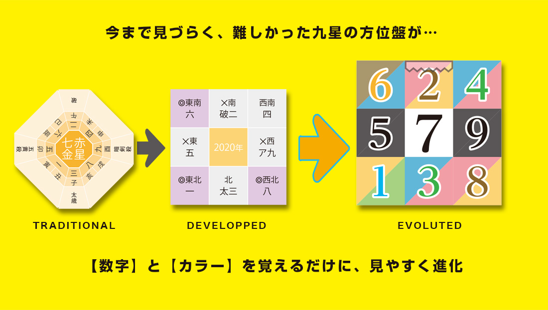 進化｜ラッキー風水ダイアリー2024 開運手帳