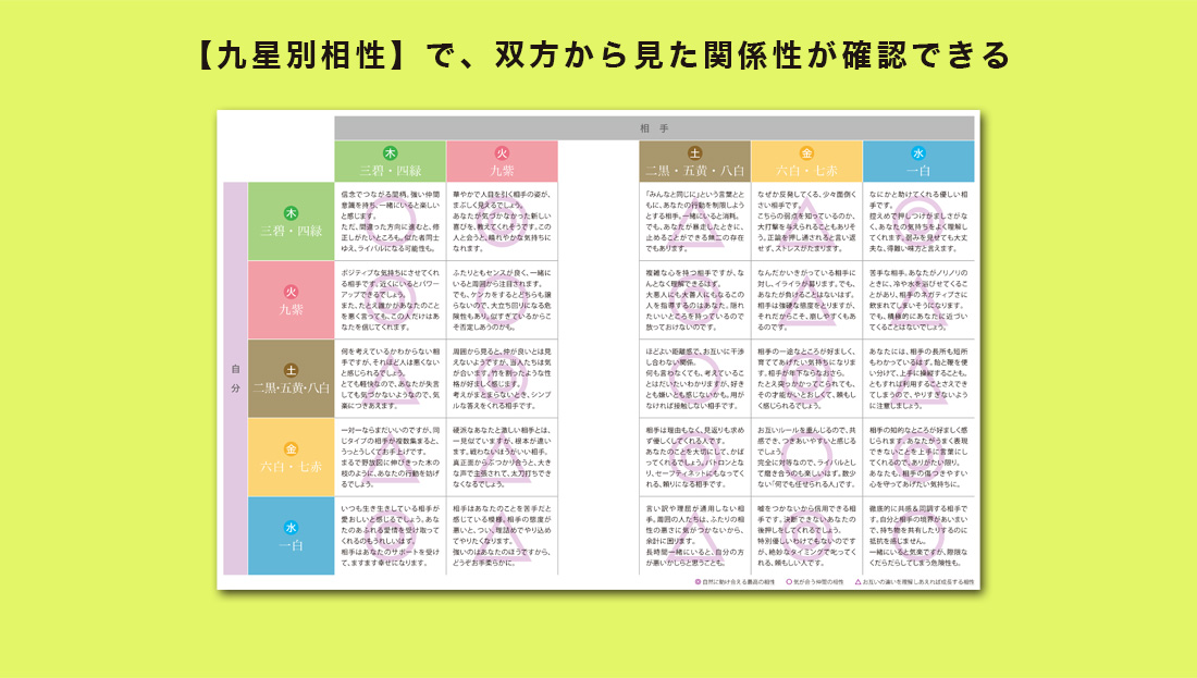 九星別相性｜ラッキー風水ダイアリー 2024 開運手帳
